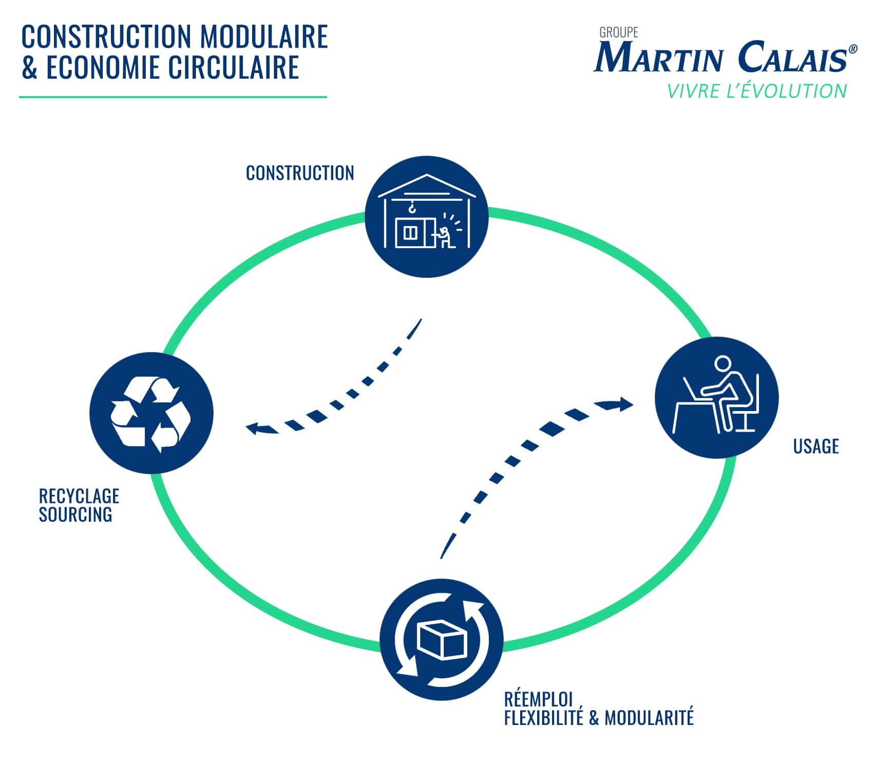 Economie circulaire Martin Calais